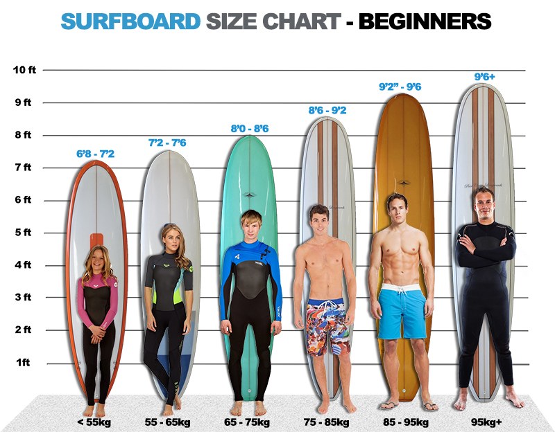 Surfboard Size Guide - Portugal Surf Rentals